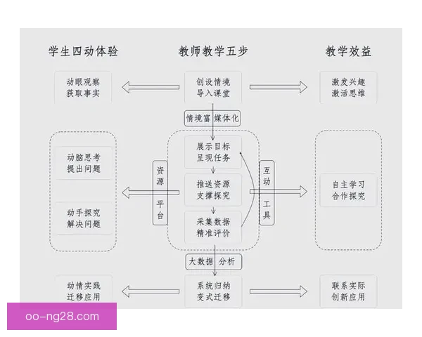 范尼任助教视角下的教学方法与学生互动创新研究探索